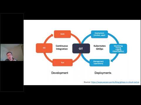 Supercharge your AKS Deployments with GitOps and Flux V2