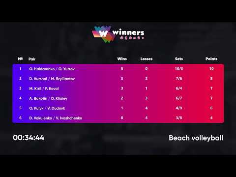 05:45 D.Vakulenko / V.Ivashchenko - M.Kisil / P.Koval | Winners Beach Volleyball