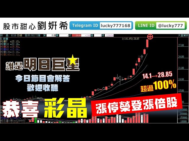 0428廣播題目【股市甜心　劉&#23032;希】恭喜彩晶正式達成漲倍股，限時三天回饋漲倍企劃案