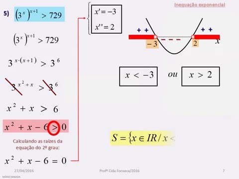 Matemática Básica - Inequações II