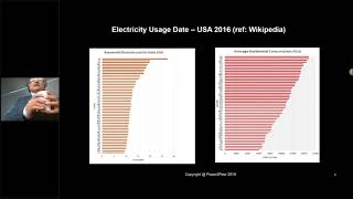 Creating a Marketplace for Clean Energy Kilowatts