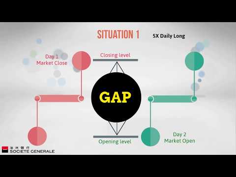 FSM webcast - Daily Leverage Certificates DLCs Air Bag Mechanism