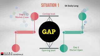 Daily Leverage Certificates DLCs Air Bag Mechanism
