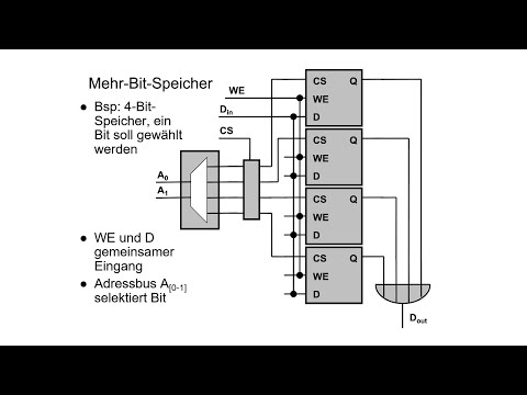 Kurs Digitalelektronik, Kap. 1.4 (Teil 2): Speicher