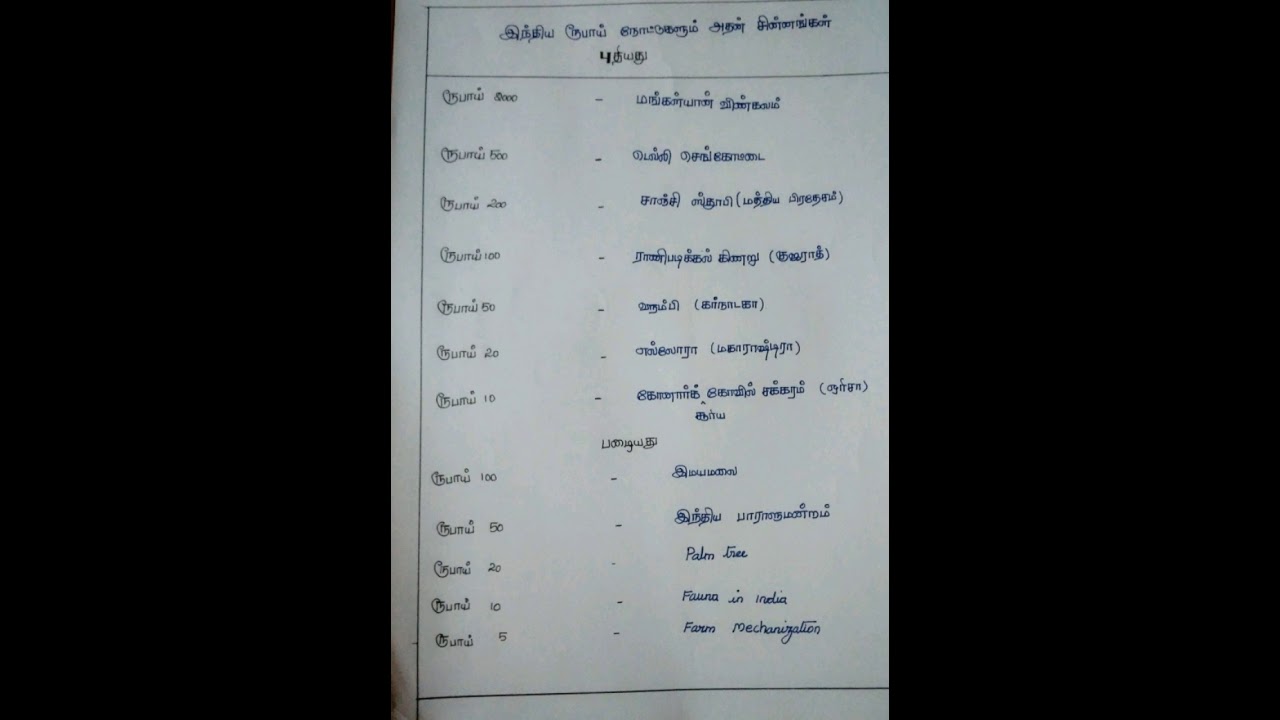 Indian rupees back side image names.