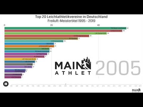 Mainathlet - Top 20 Leichtathletikvereine in Deutschland 1995 - 2019