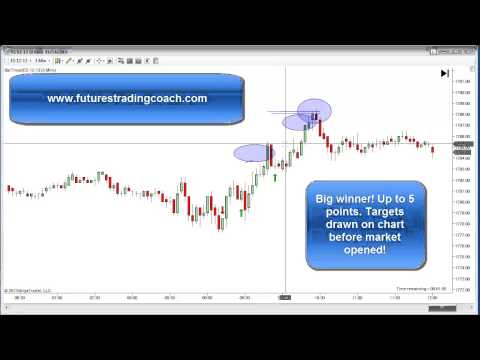 111413 -- Daily Market Review - Live Call Room - EMINI