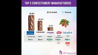 trends in UK's confectionery market |Food Research Lab #confectionery #confectionerymarket