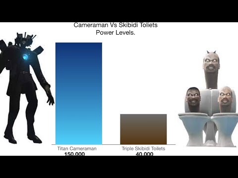 Camera man vs Skibidi Toilets power levels! (updated)