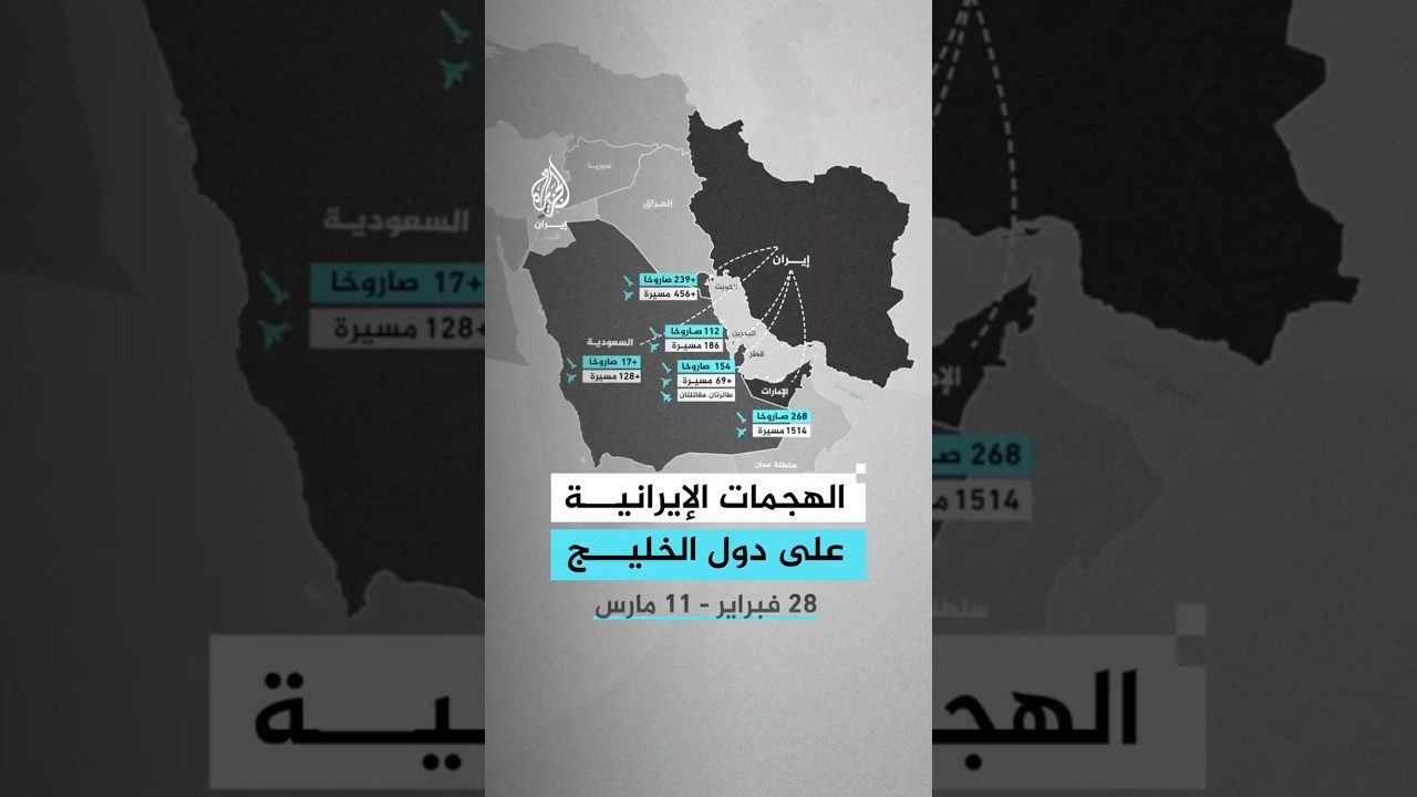 فيديو | بالأرقام.. إحصاء لعدد الصواريخ والمسيّرات الإيرانية التي أطلقت على دول الخليج