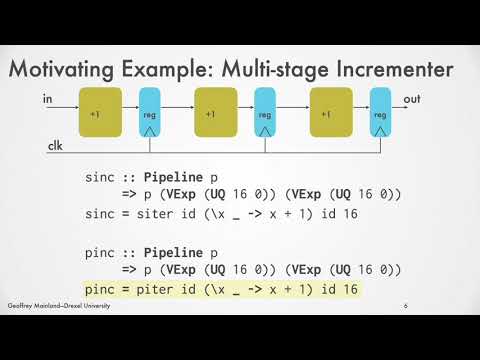 Metaprogramming With Combinators