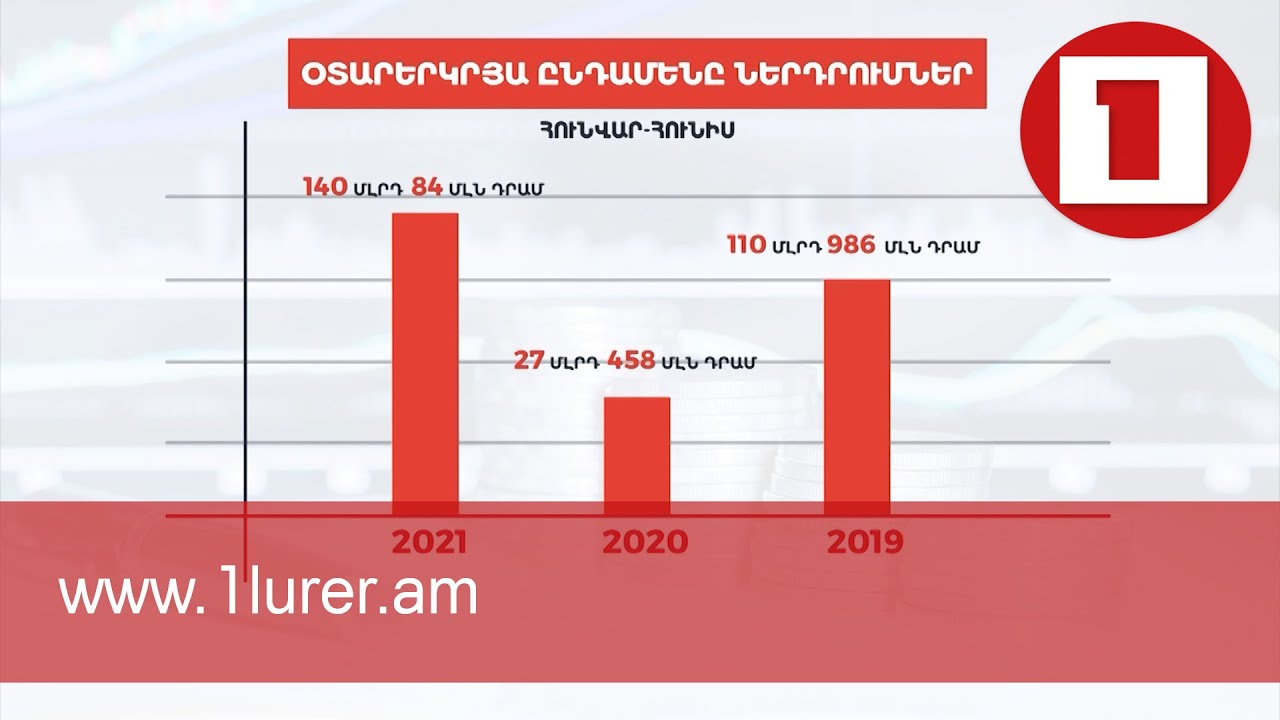 ՀՀ-ում աճել են օտարերկրյա ներդրումները, թեև կա չիրացված պոտենցիալ ԻԻՀ, Հնդկաստանի, Չինաստանի դեպքում