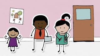 NCSCP Threshold of Needs