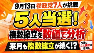 【参政党】7人挑戦で5人当選！数字で見えた「複数擁立」の難しさとは？今後は4人擁立の地域も#参政党 #地方選挙 #選挙結果 #地方議員 #複数擁立 #得票数 #得票率 #選挙分析 #参政党候補