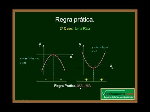Matemática- Inequações (Terceira Parte) 