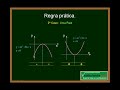 Matemática- Inequações (Terceira Parte) 