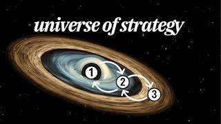 Strategy Map: How To Create A Coherent Strategy