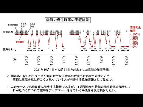 【生物地球学科（研究紹介）】ＡＩ技術を利用した雲海予報の開発