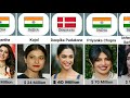 Comparison Richest Actresses 2022 Bollywood