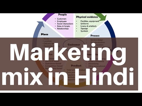 Marketing mix kya hai in Hindi | Digital marketing mix in Hindi | Learn on Career code Video