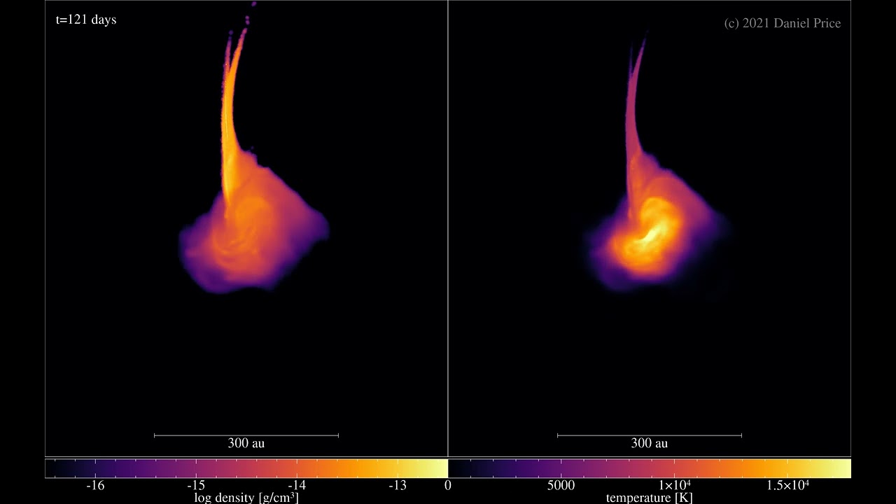 BLACK HOLE SUN: optical photosphere from tidal disruption of a star by a supermassive black hole - YouTube