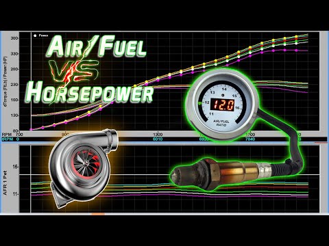 How much does Air / Fuel ratio affect horsepower?