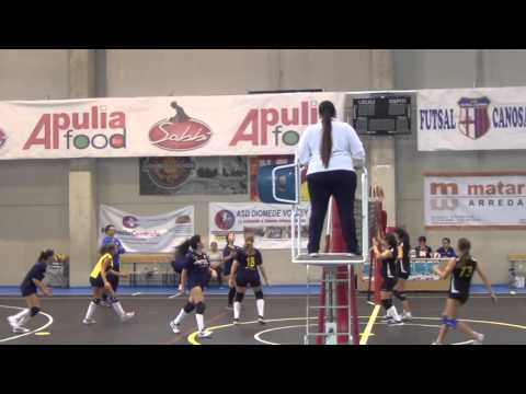 UNDER 16 FEMMINILE - POLISPORTIVA POPOLARE CANOSA - AXIA TECHNICAL LAB - PARTE 5