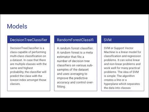 Credit Card Fraud Detection - Machine Learning