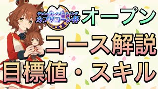 【ウマ娘】カプリコーン杯は「高松宮記念」⁈コース解説&加速スキル・オープン目標値などについて紹介します‼︎