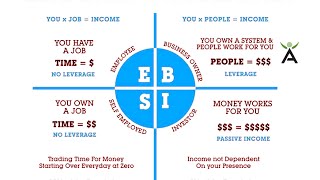 preview picture of video 'Linear Income vs. Ongoing Passive Income'