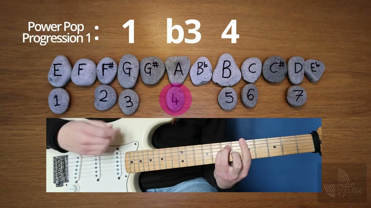 The Hidden Chord Pattern Behind Pop's Biggest Hooks