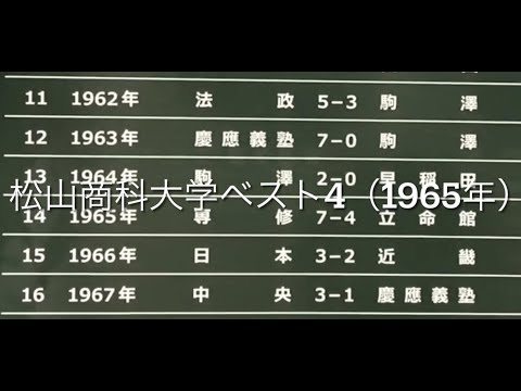 野球殿堂博物館で歴史（日本、愛媛、松山大学）を学ぶ　〜2023年5月21日〜