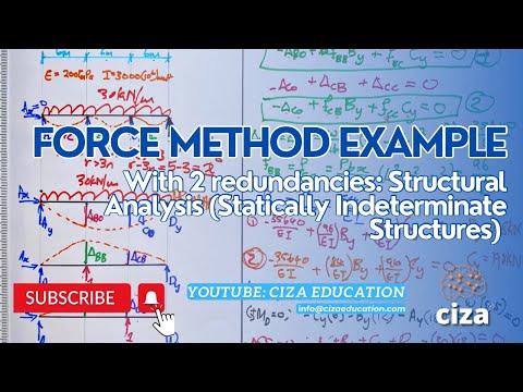 FORCE METHOD (2 redundancies): Analysis of Statically Indeterminate Structures I Structural Analysis