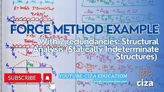 FORCE METHOD (2 redundancies): Analysis of Statically Indeterminate Structures I Structural Analysis