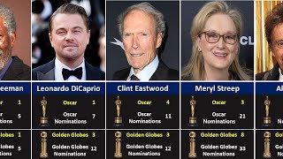Famous Actors & Great Awards They Achieved