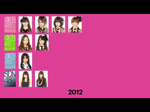 1st Generation Evolution