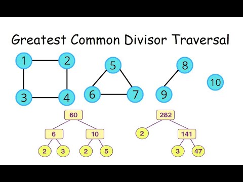 Greatest Common Divisor Traversal - LeetCode 2709 - Python