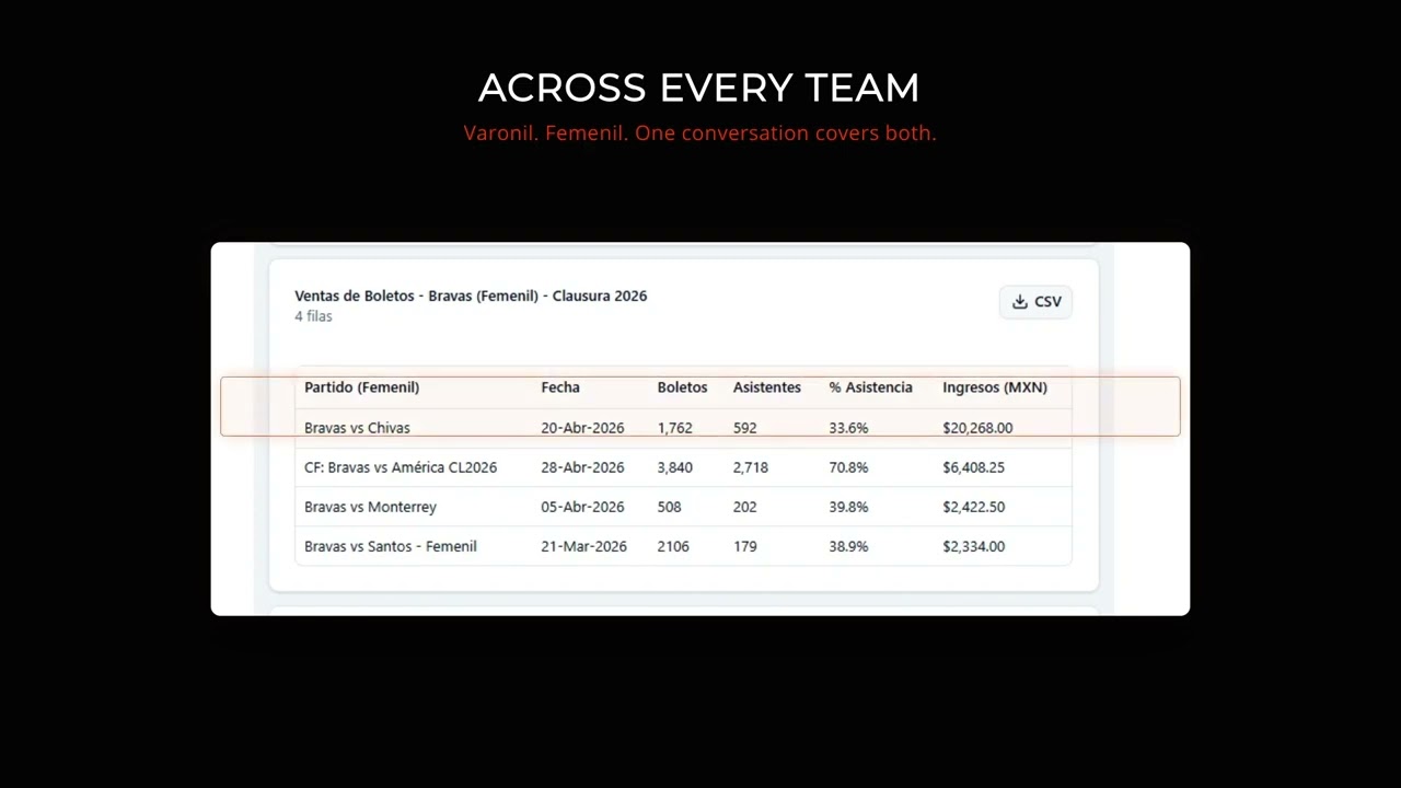 ALTIS Reporting Agent showcase