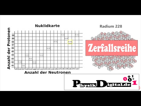 Radioactive decay series - Thorium 232 - explained simply and clearly