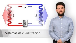 Sistemas de Climatización Sistemas de Climatización