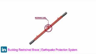 Buckling Restrained Brace (BRB) for Earthquake Resistant Structure | Energy Dissipation Devices