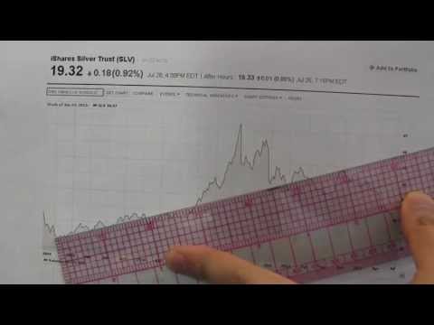 History of Silver Stacking - Past 5 Years