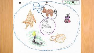My Kindergarten Thinking Maps