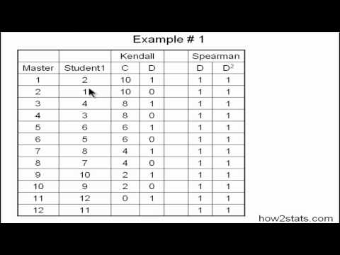 Kendall's tau  vs Spearman rank correlation (part 1)