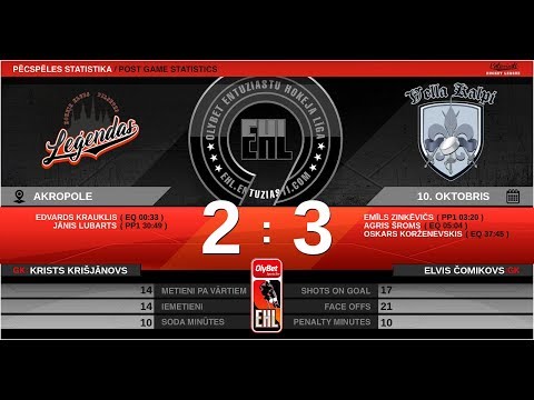 2019.10.10. - HK PILSĒTAS LEĢENDAS 2 - HK VELLA KALPI
