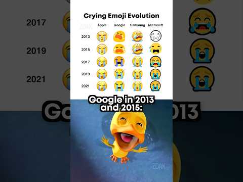 Crying emoji evolution 😭
