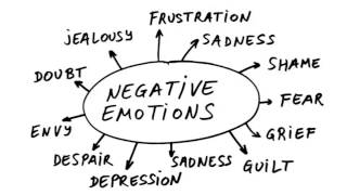 Abraham Hicks - Negative Emotions Exist For Two Reasons Only