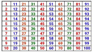 Counting 1 to 100 | 123 numbers | one two three | 1 से 100 तक गिनती | Counting Numbers #onetwothree