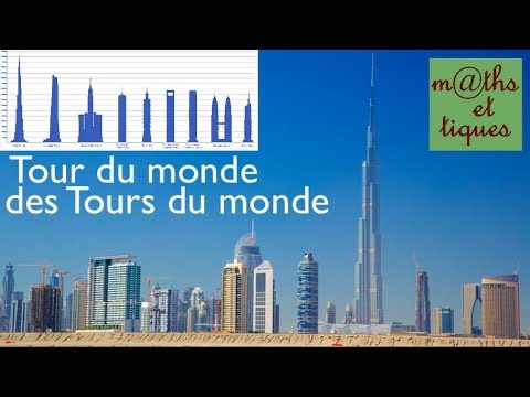 Le tour du monde des Tours du monde