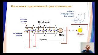 Верхоглазенко В.Н. Стратегическое целеполагание организации в условиях кризиса
